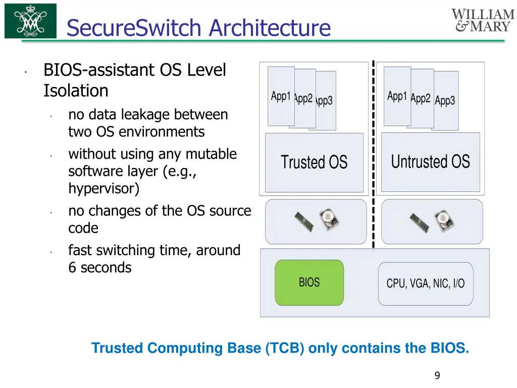 secureswitch architecture