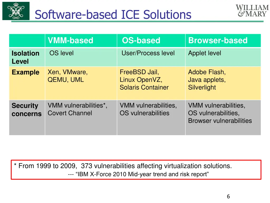 software based ice solutions