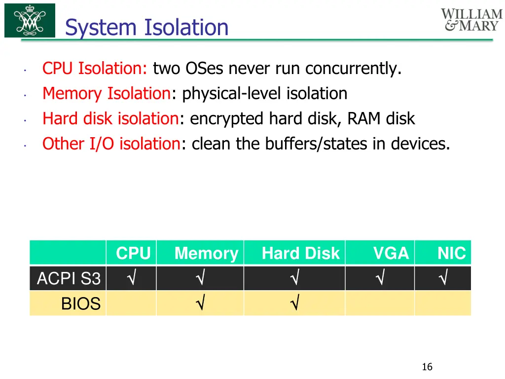 system isolation