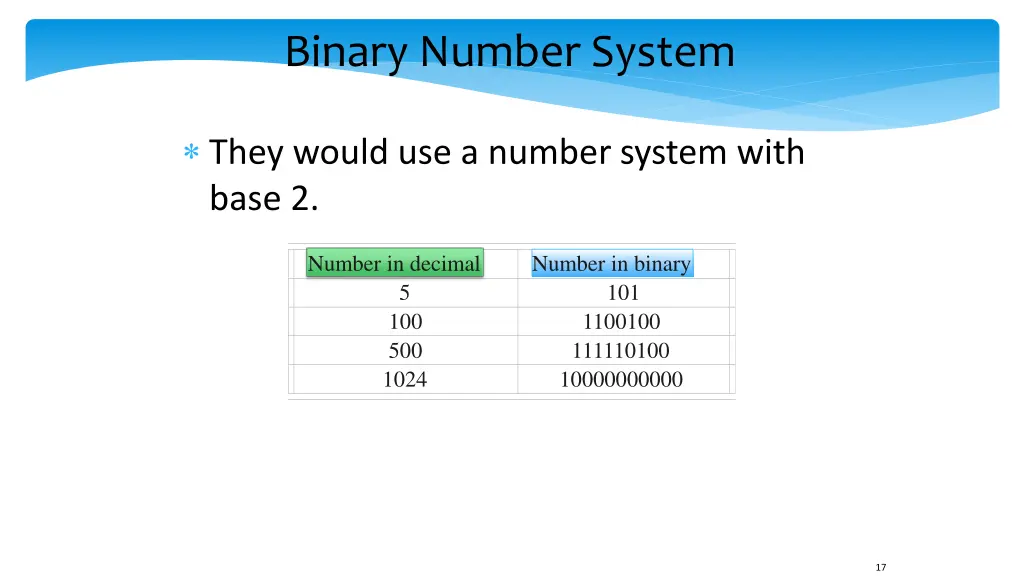 binary number system