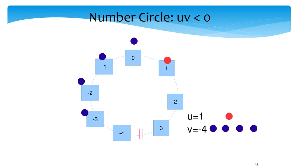 number circle uv 0