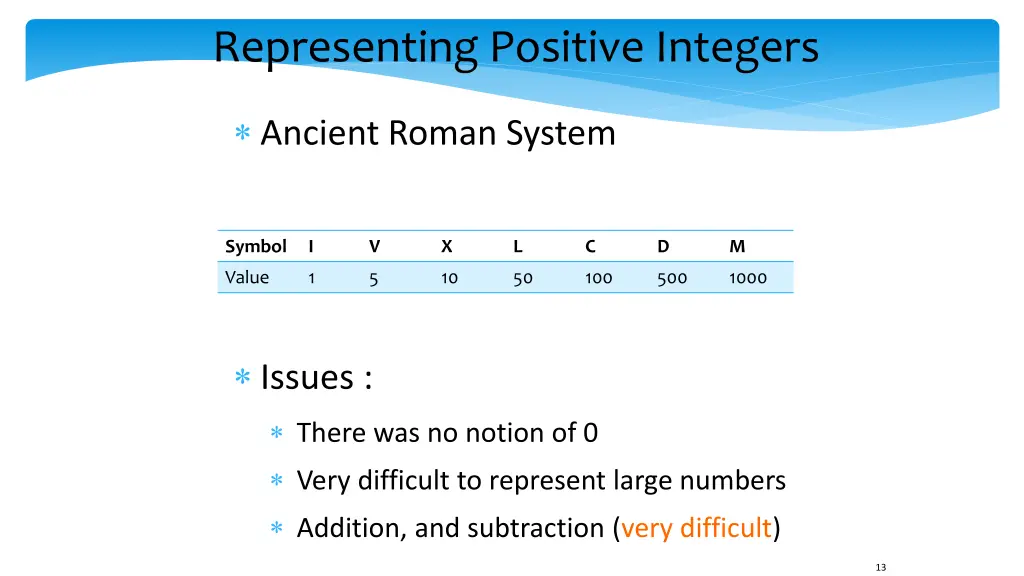 representing positive integers