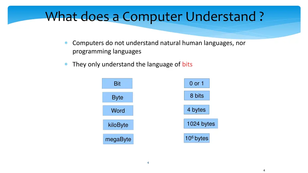 what does a computer understand