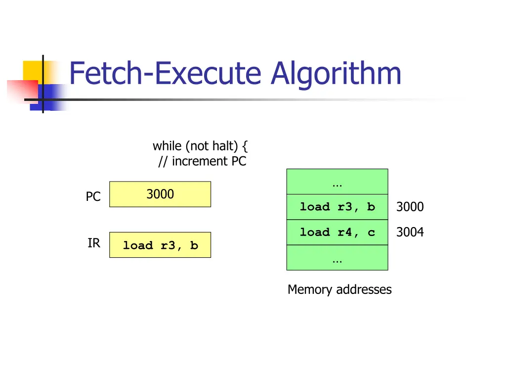 fetch execute algorithm 1