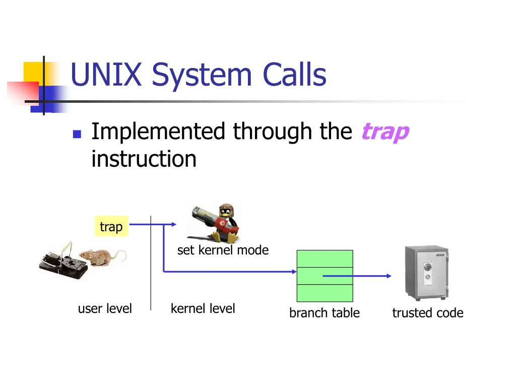 unix system calls