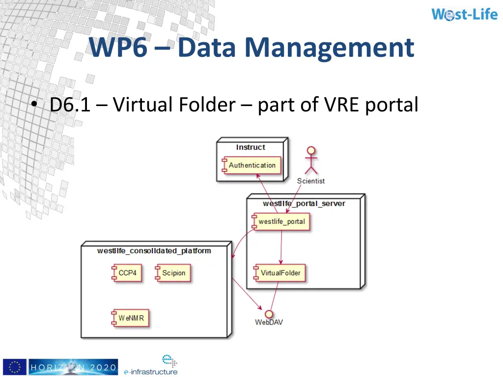 wp6 data management 1