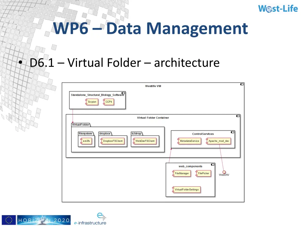 wp6 data management 3