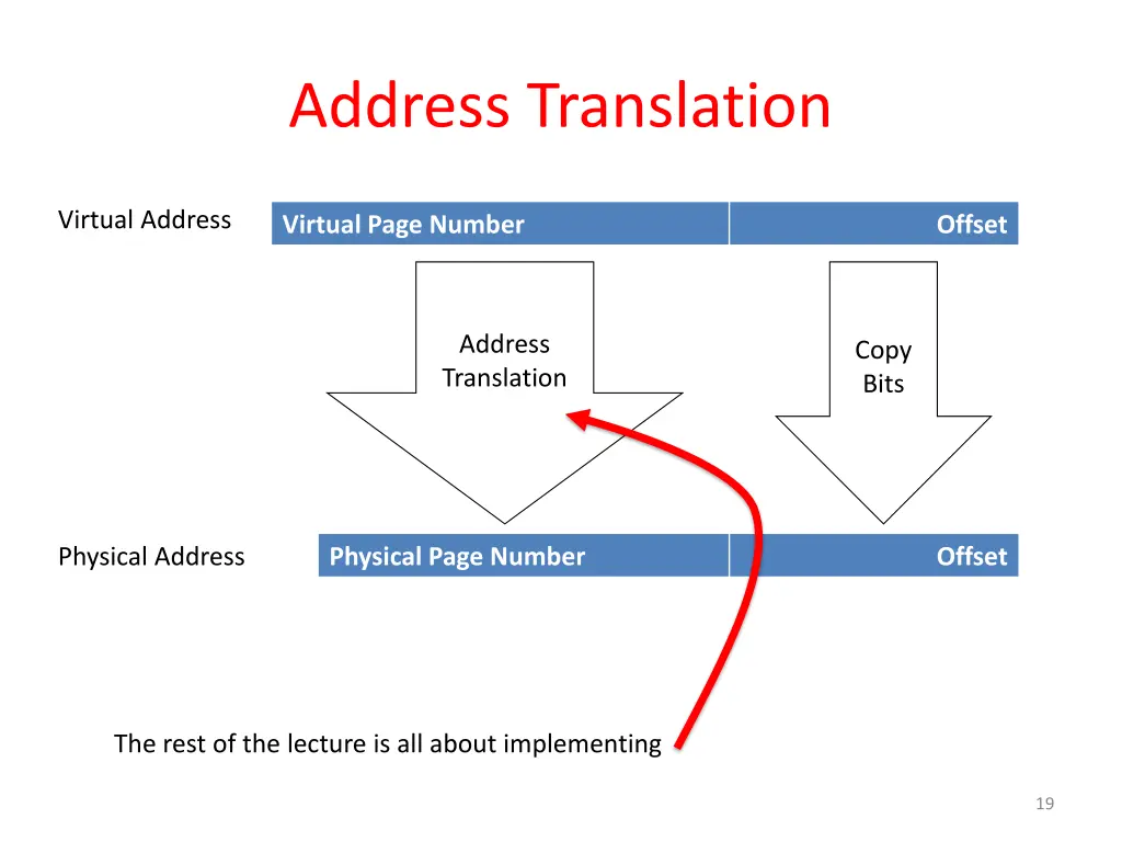 address translation 1