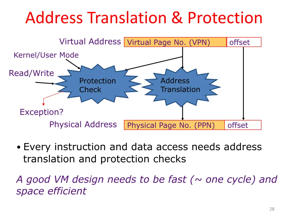 address translation protection