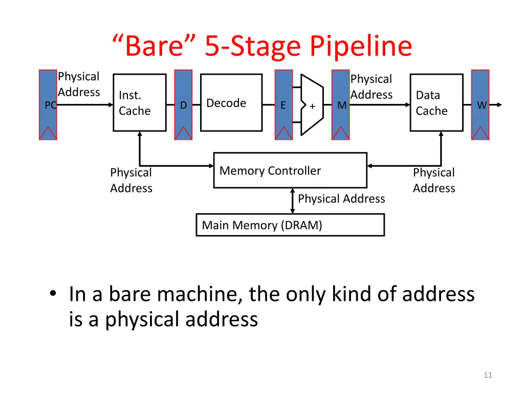 bare 5 stage pipeline