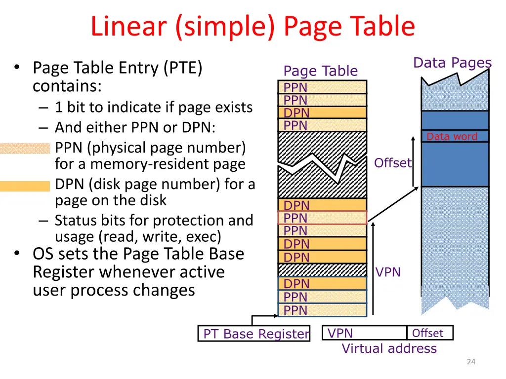 linear simple page table