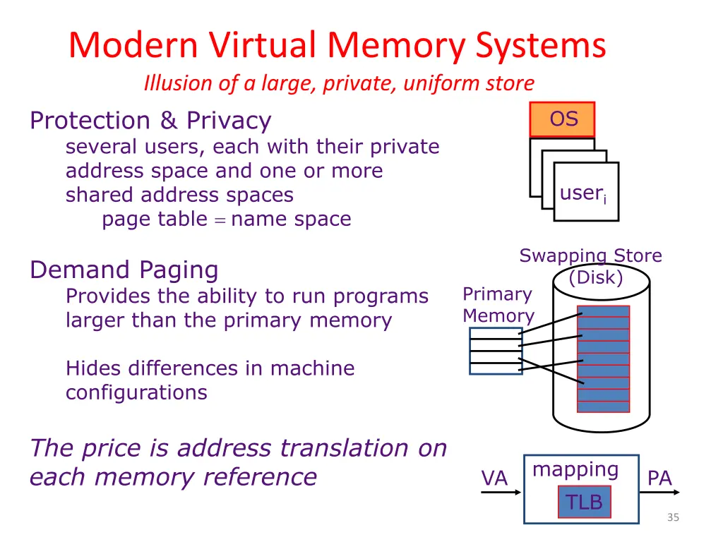 modern virtual memory systems illusion of a large