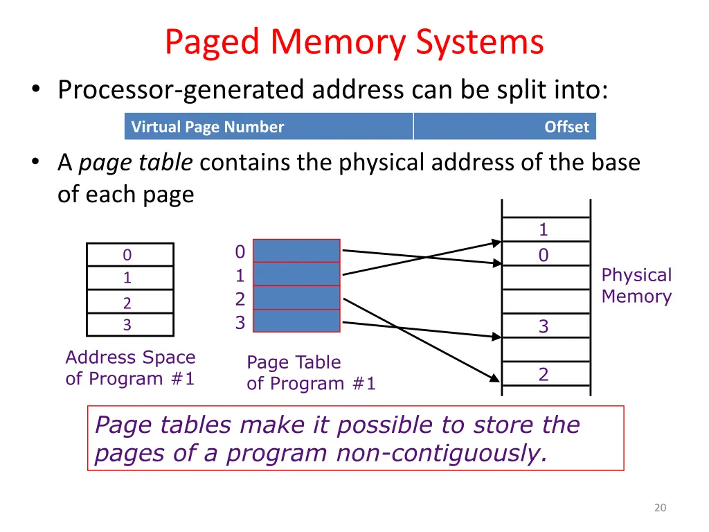 paged memory systems
