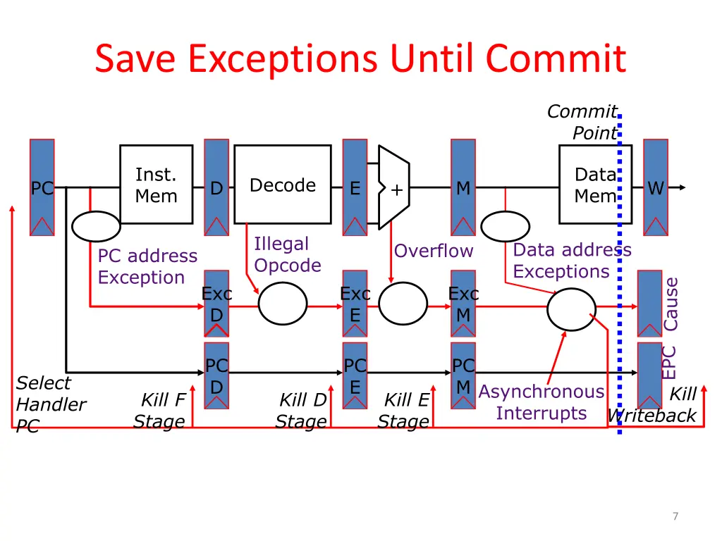 save exceptions until commit