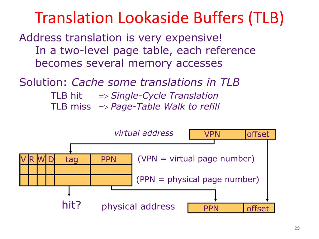 translation lookaside buffers tlb address