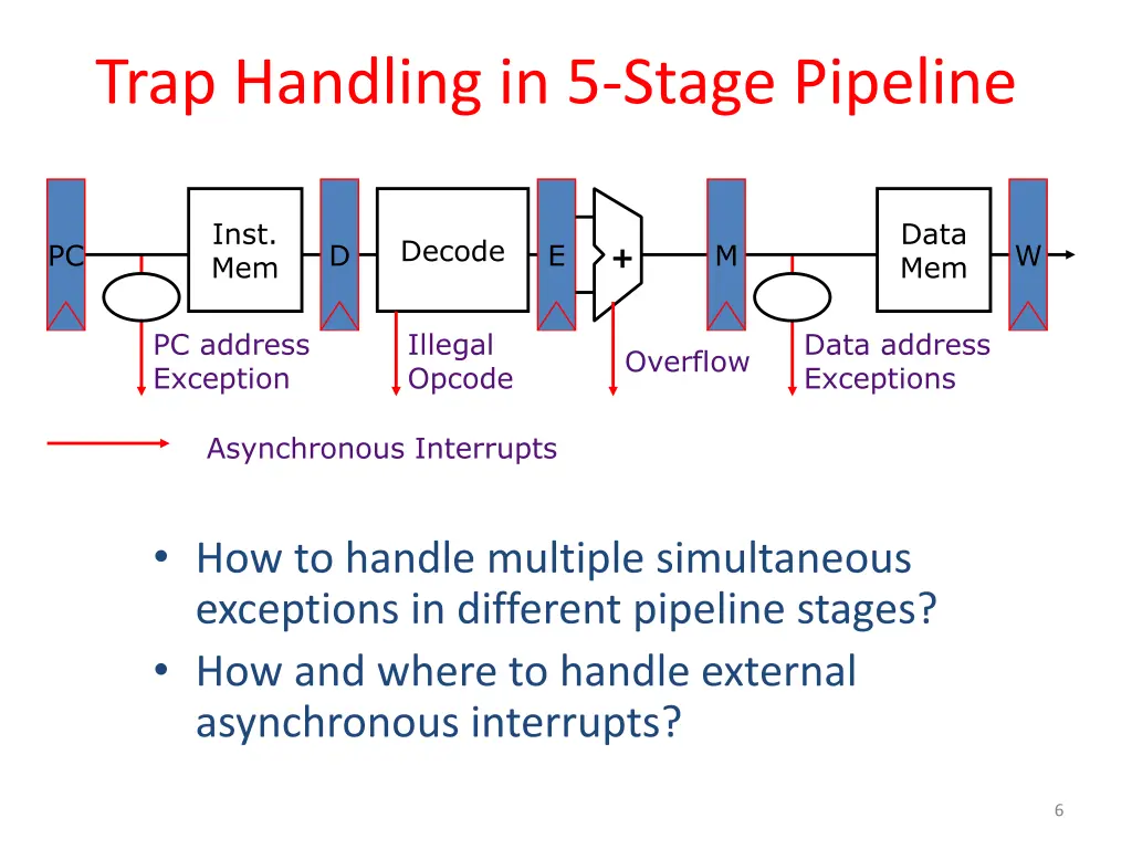 trap handling in 5 stage pipeline