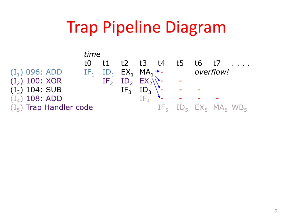 trap pipeline diagram