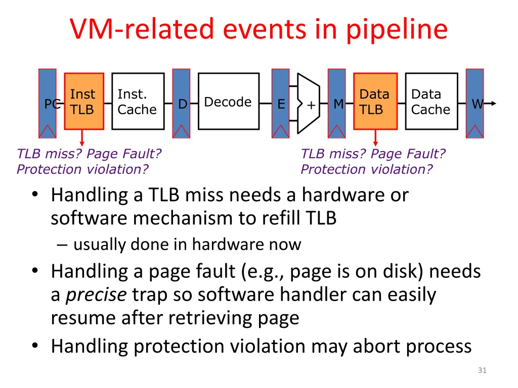 vm related events in pipeline