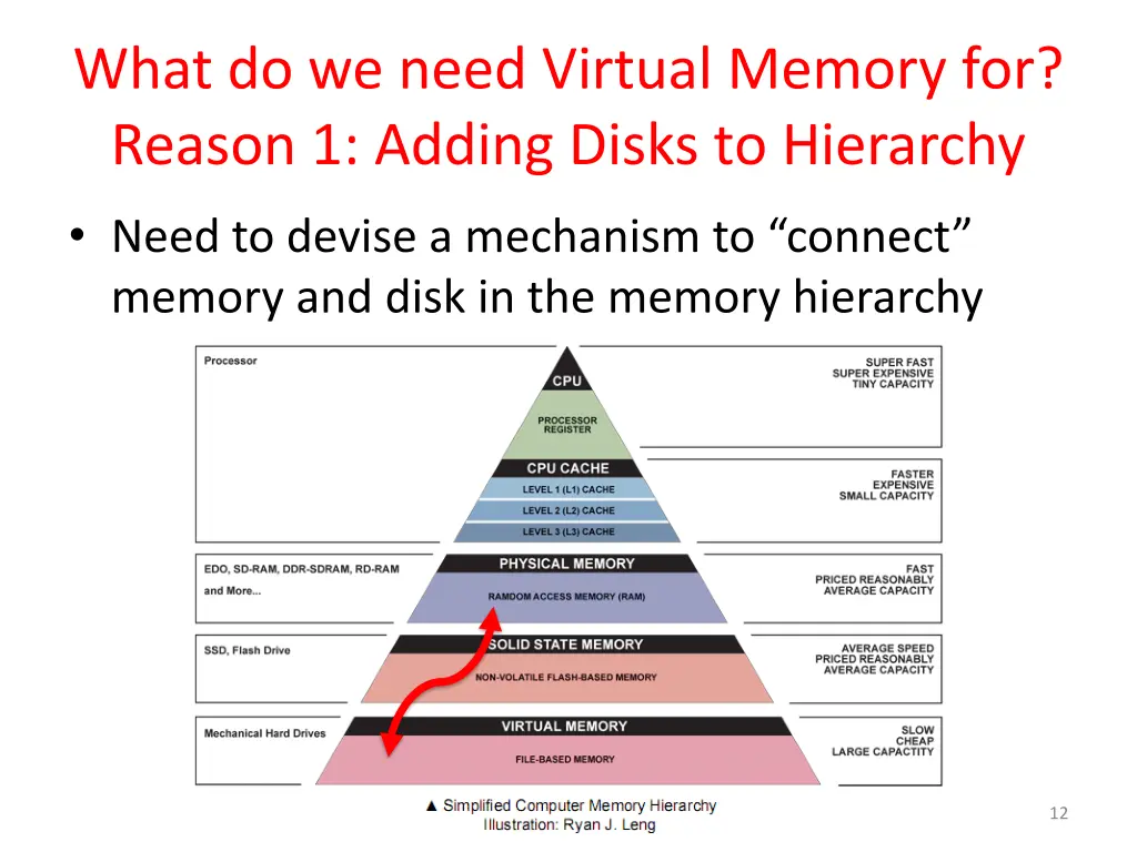 what do we need virtual memory for reason