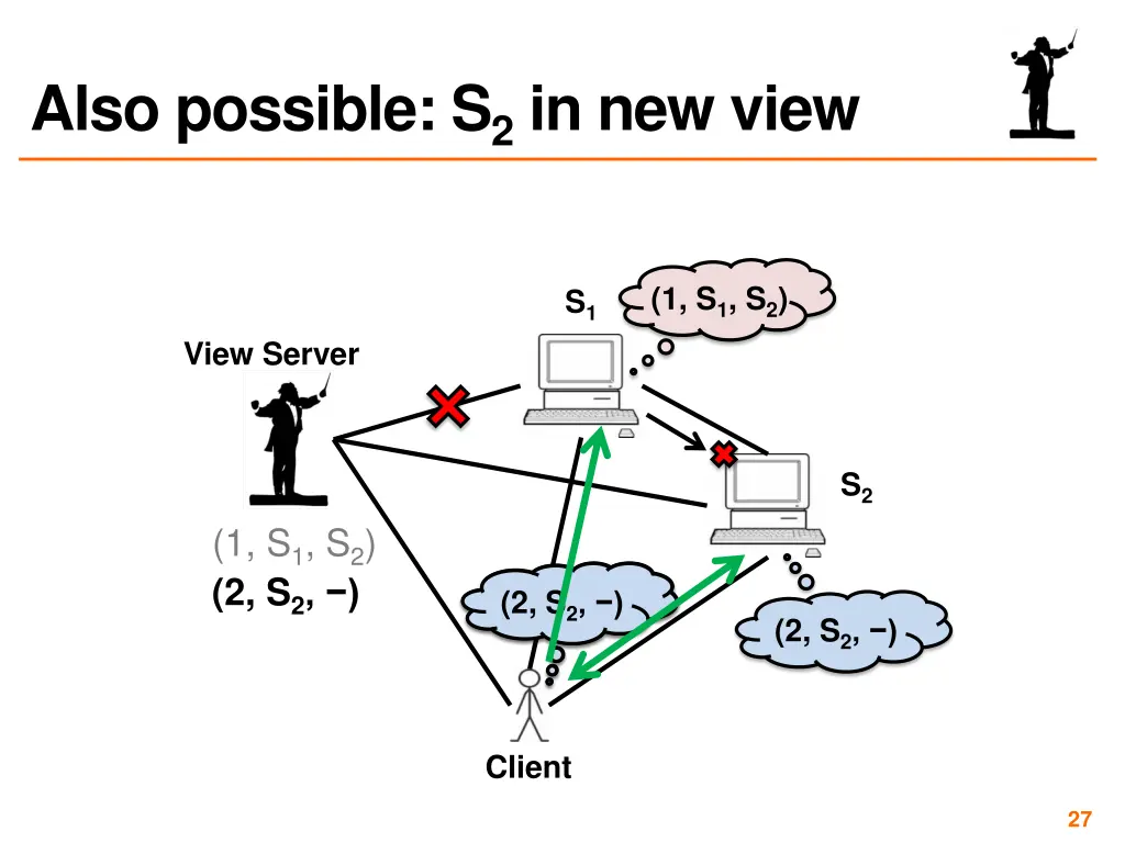 also possible s 2 in new view