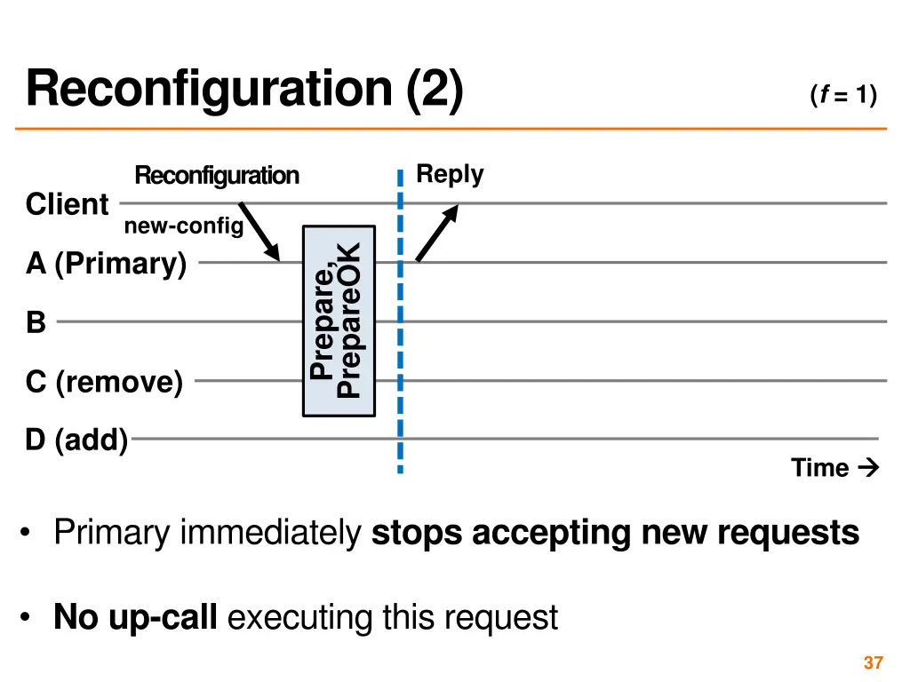 reconfiguration 2