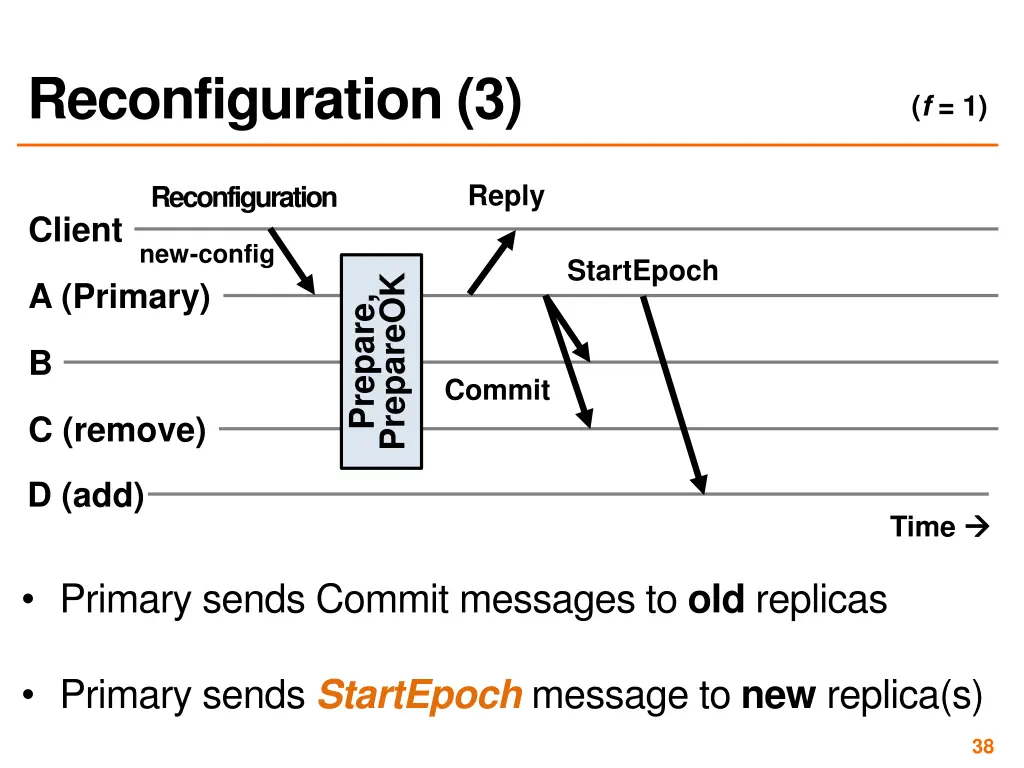 reconfiguration 3