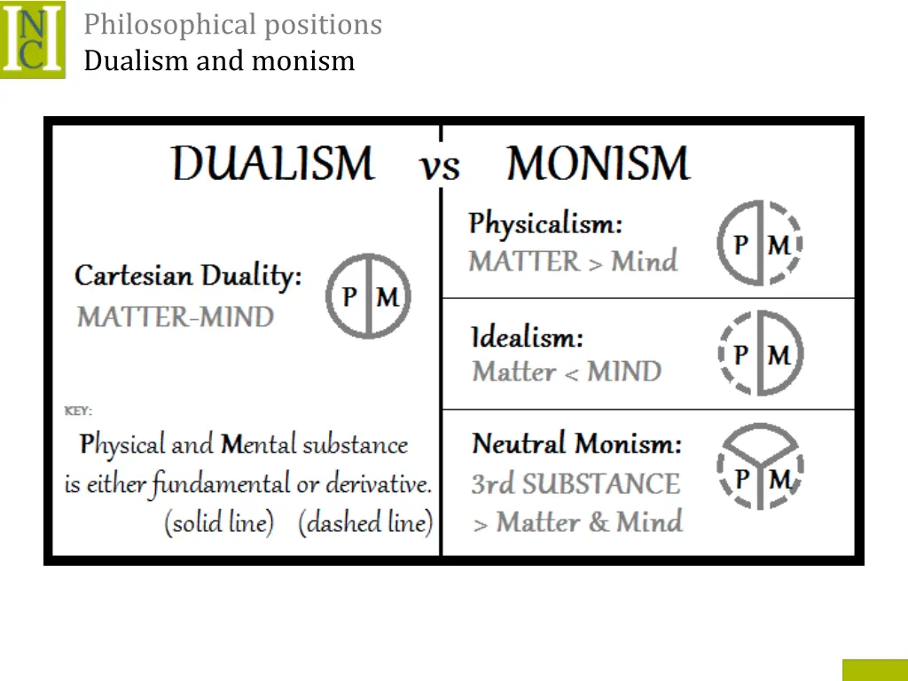 philosophical positions dualism and monism