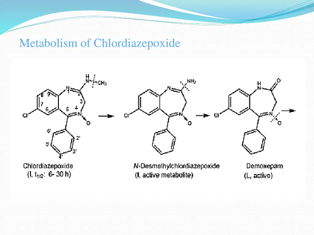 metabolism of chlordiazepoxide