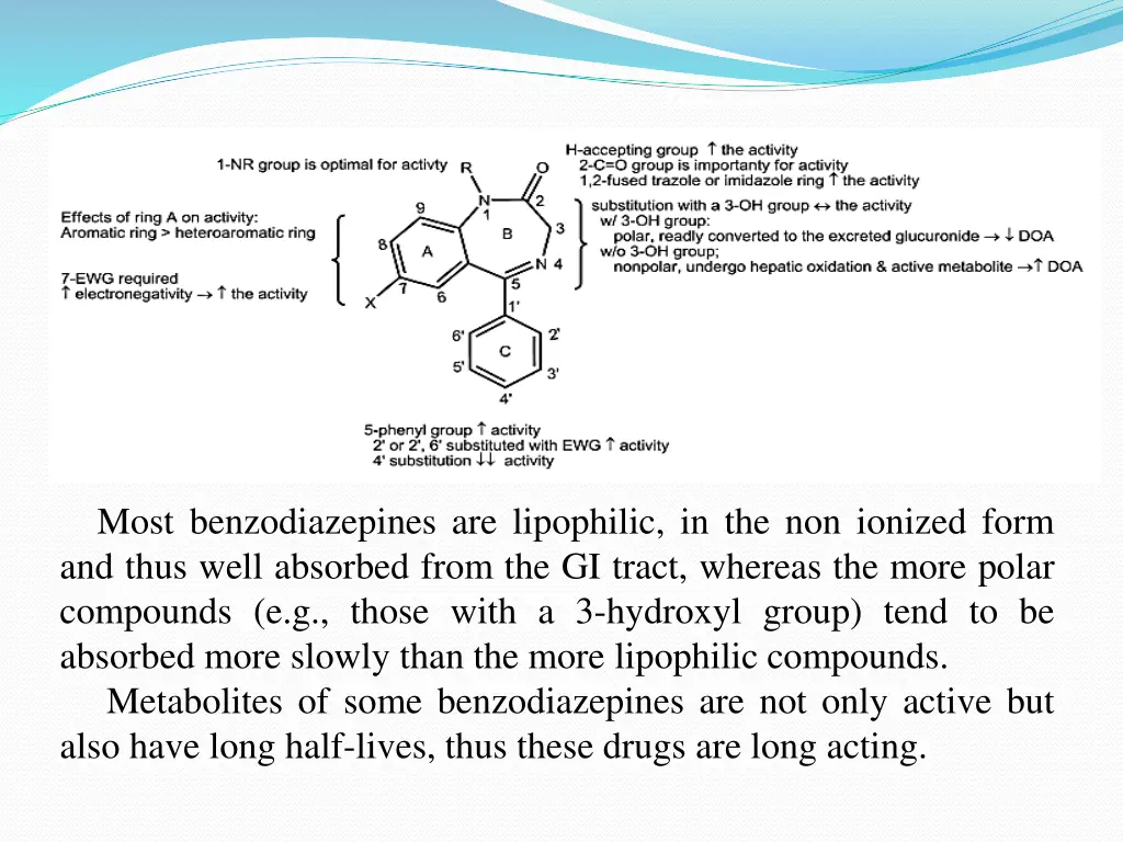 most benzodiazepines are lipophilic