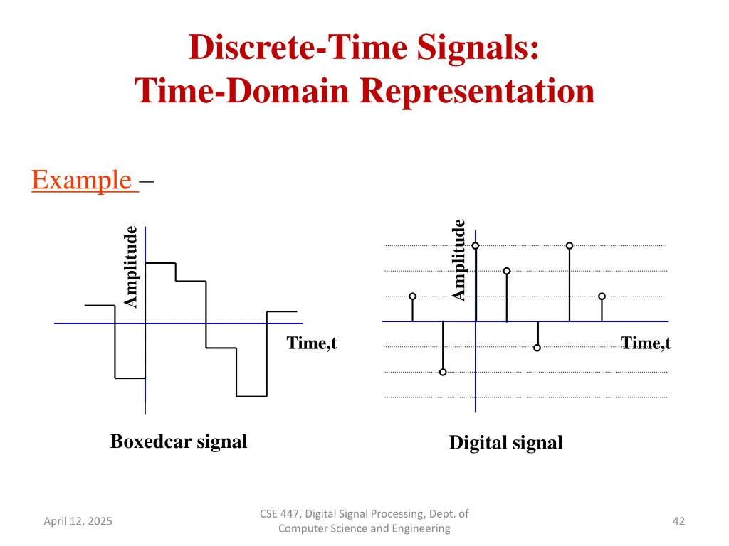discrete time signals time domain representation 10