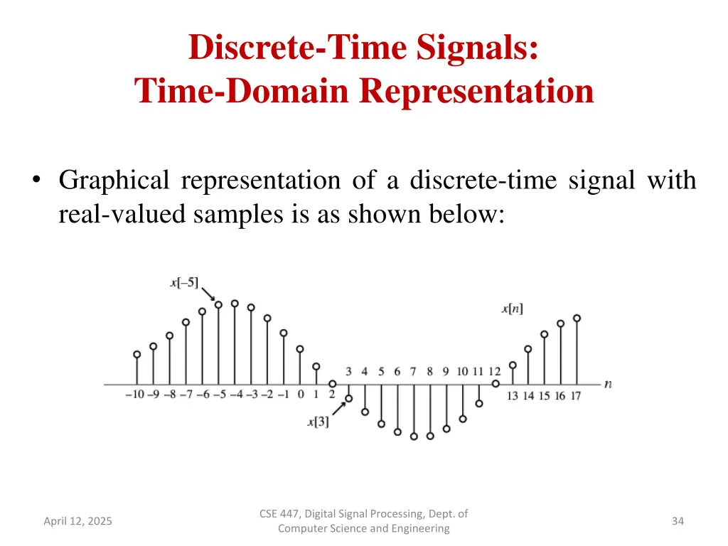discrete time signals time domain representation 2