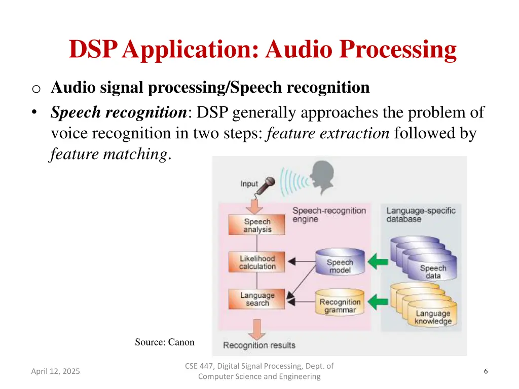 dsp application audio processing