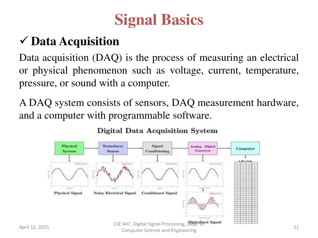 signal basics 4