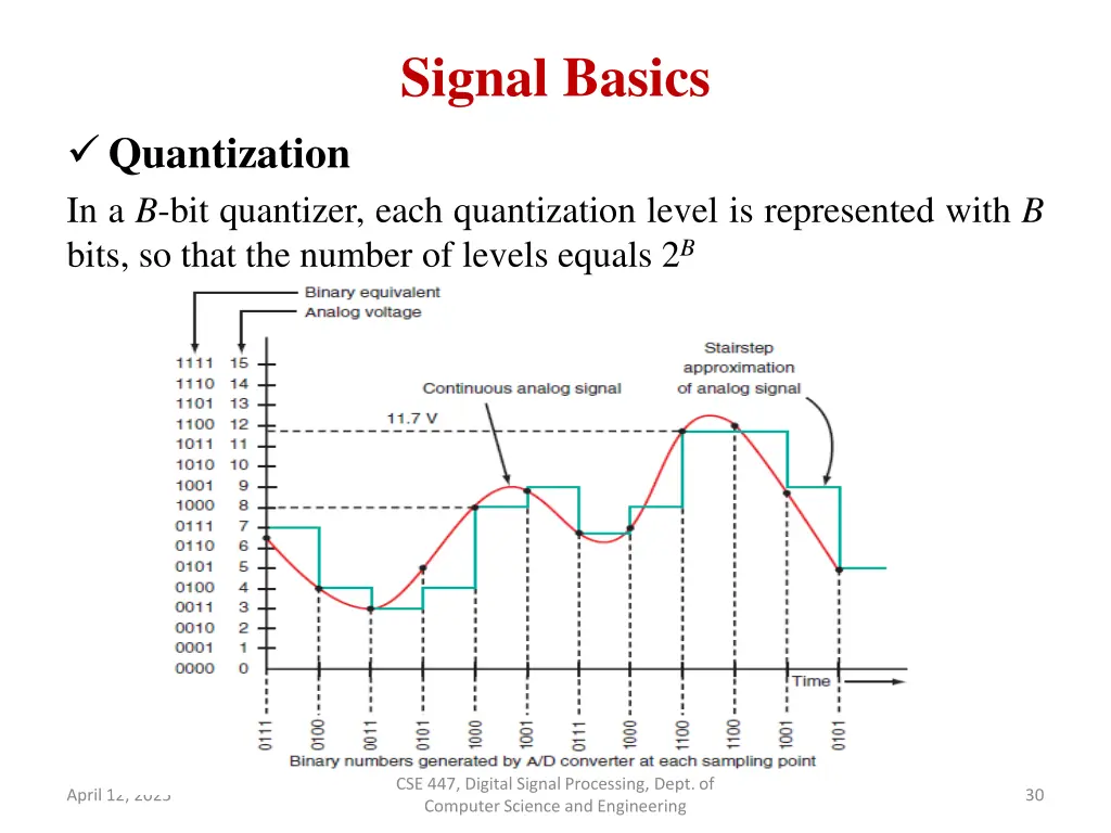 signal basics 9