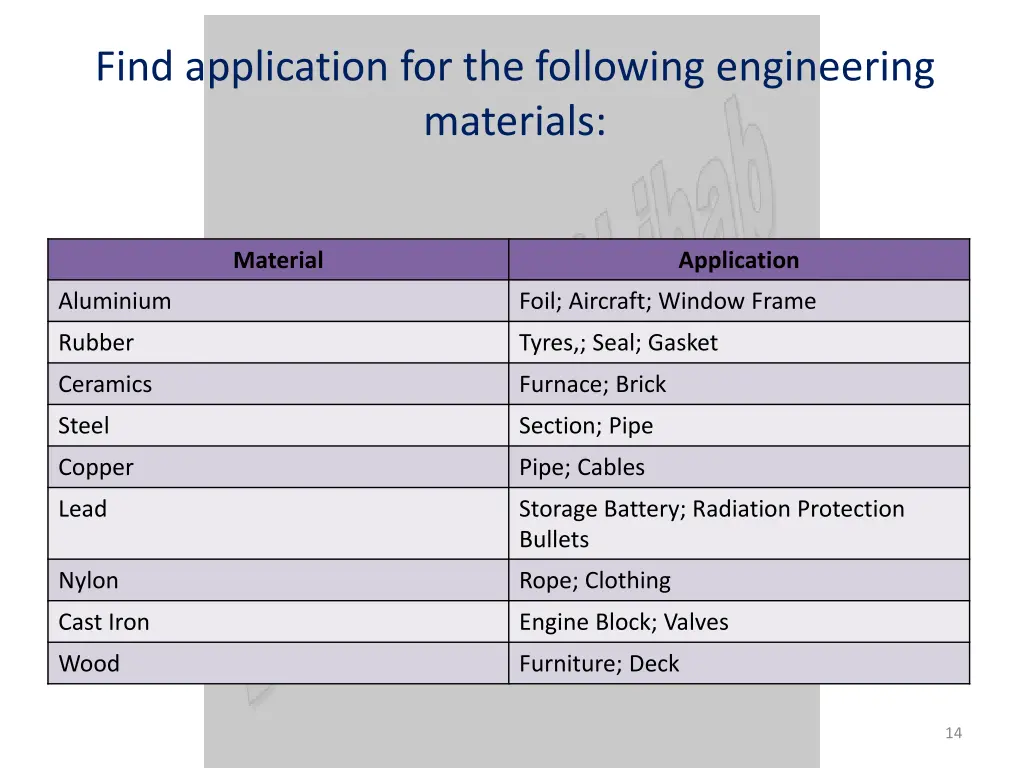 find application for the following engineering