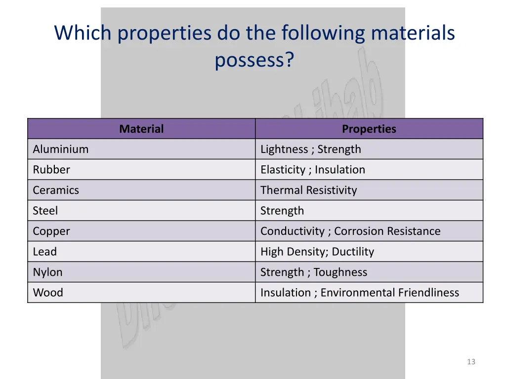 which properties do the following materials