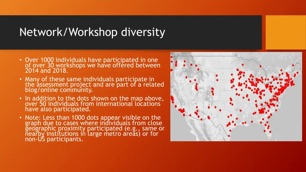 network workshop diversity