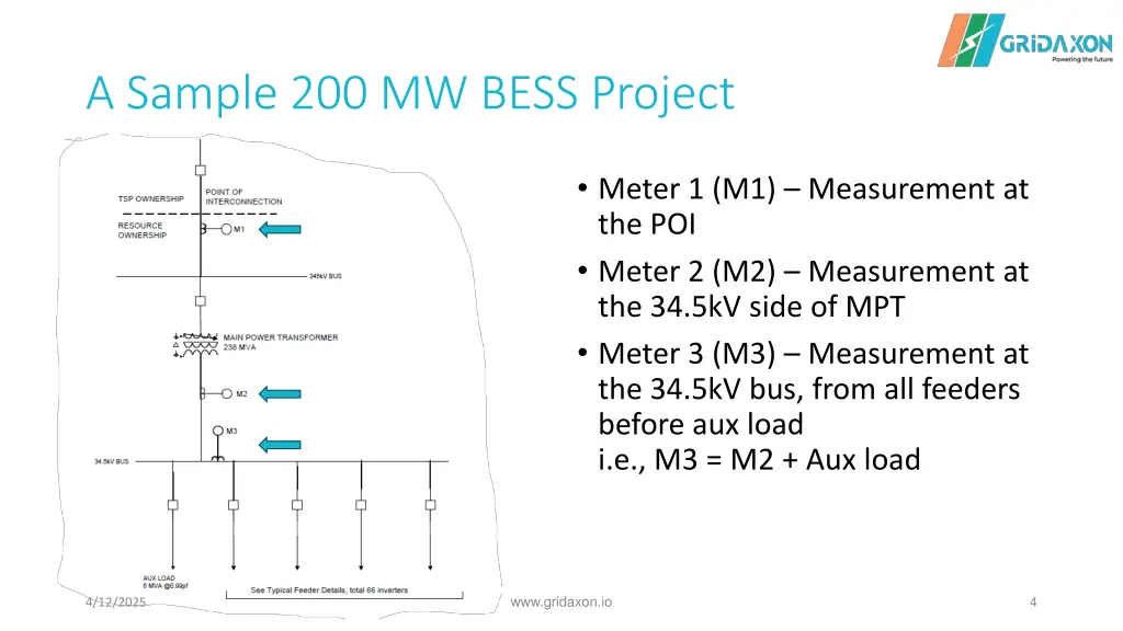 a sample 200 mw bess project