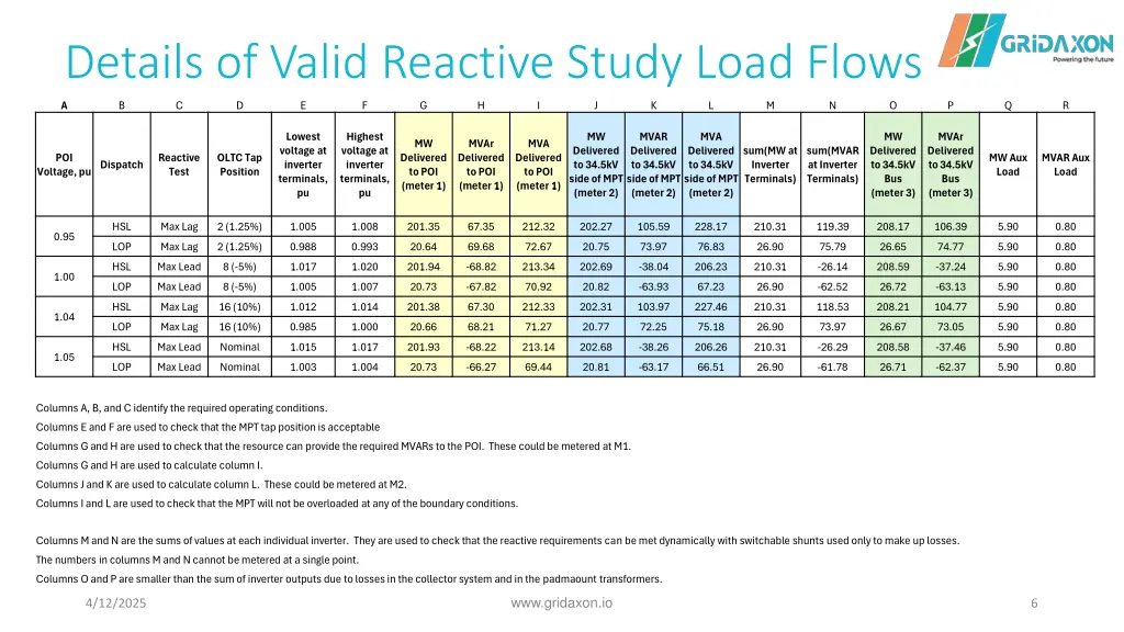 details of valid reactive study load flows