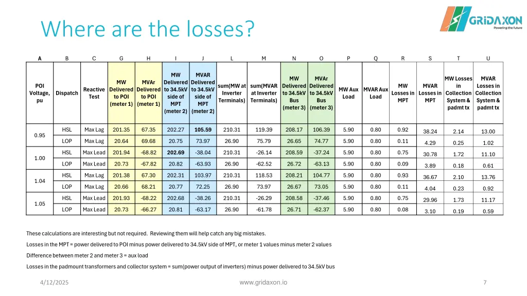 where are the losses