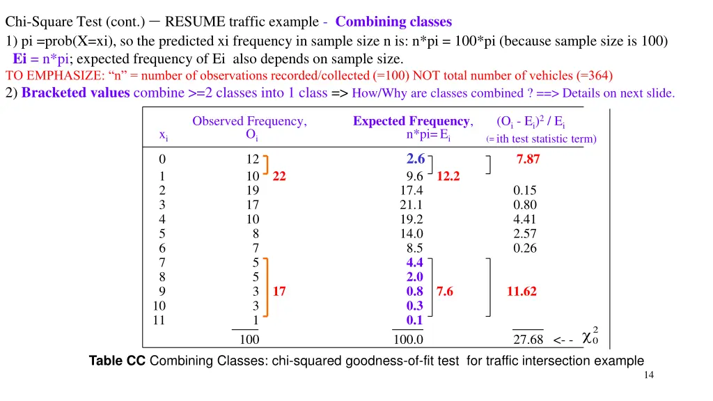chi square test cont resume traffic example