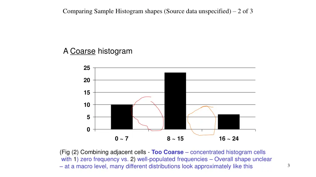 comparing sample histogram shapes source data 1