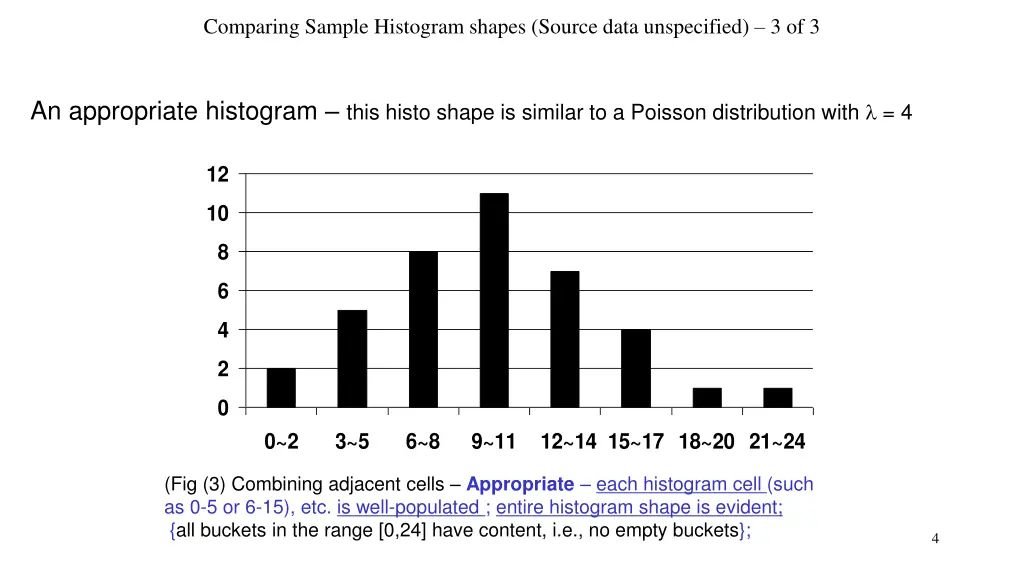 comparing sample histogram shapes source data 2