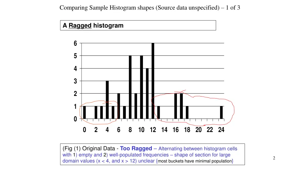 comparing sample histogram shapes source data