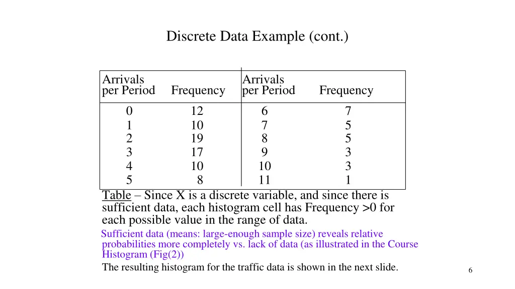 discrete data example cont