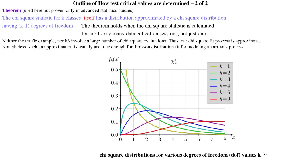 outline of how test critical values 1