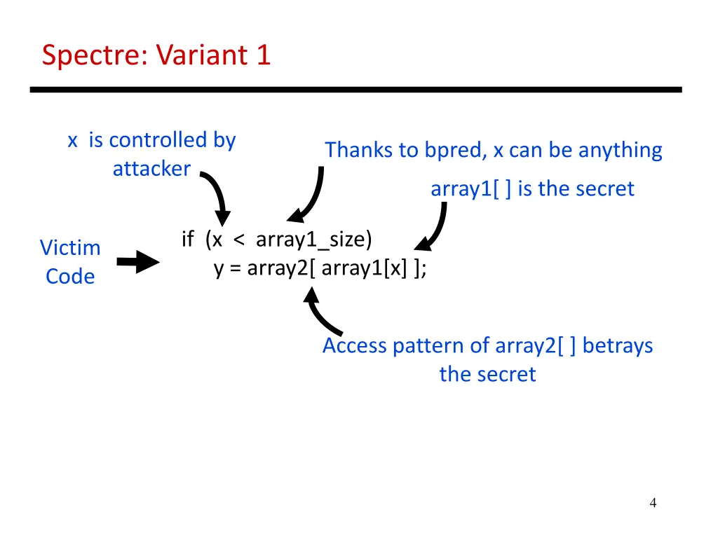 spectre variant 1 1