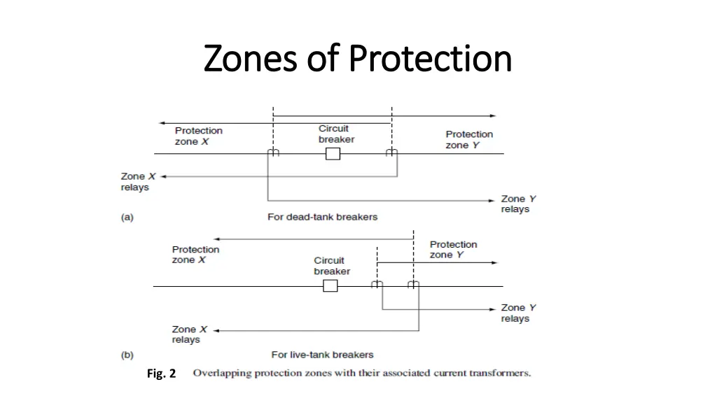 zones of protection zones of protection 2