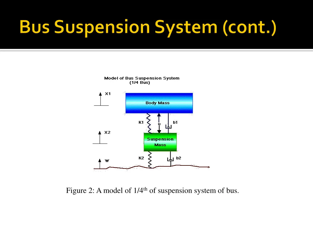 figure 2 a model of 1 4 th of suspension system