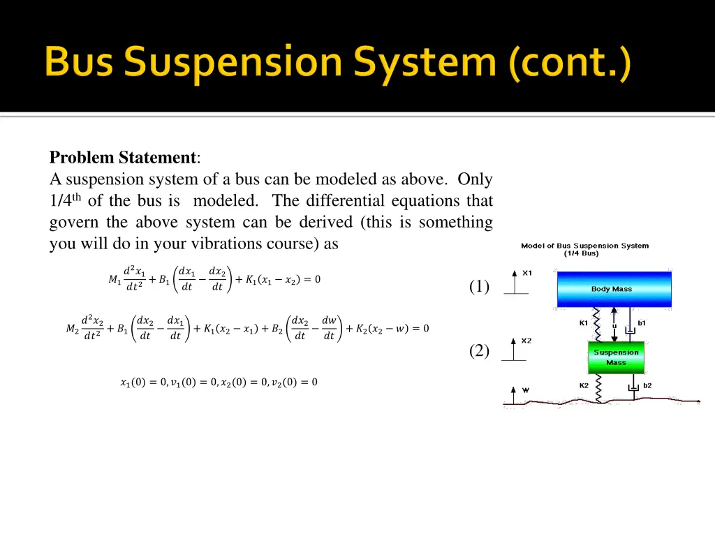 problem statement a suspension system